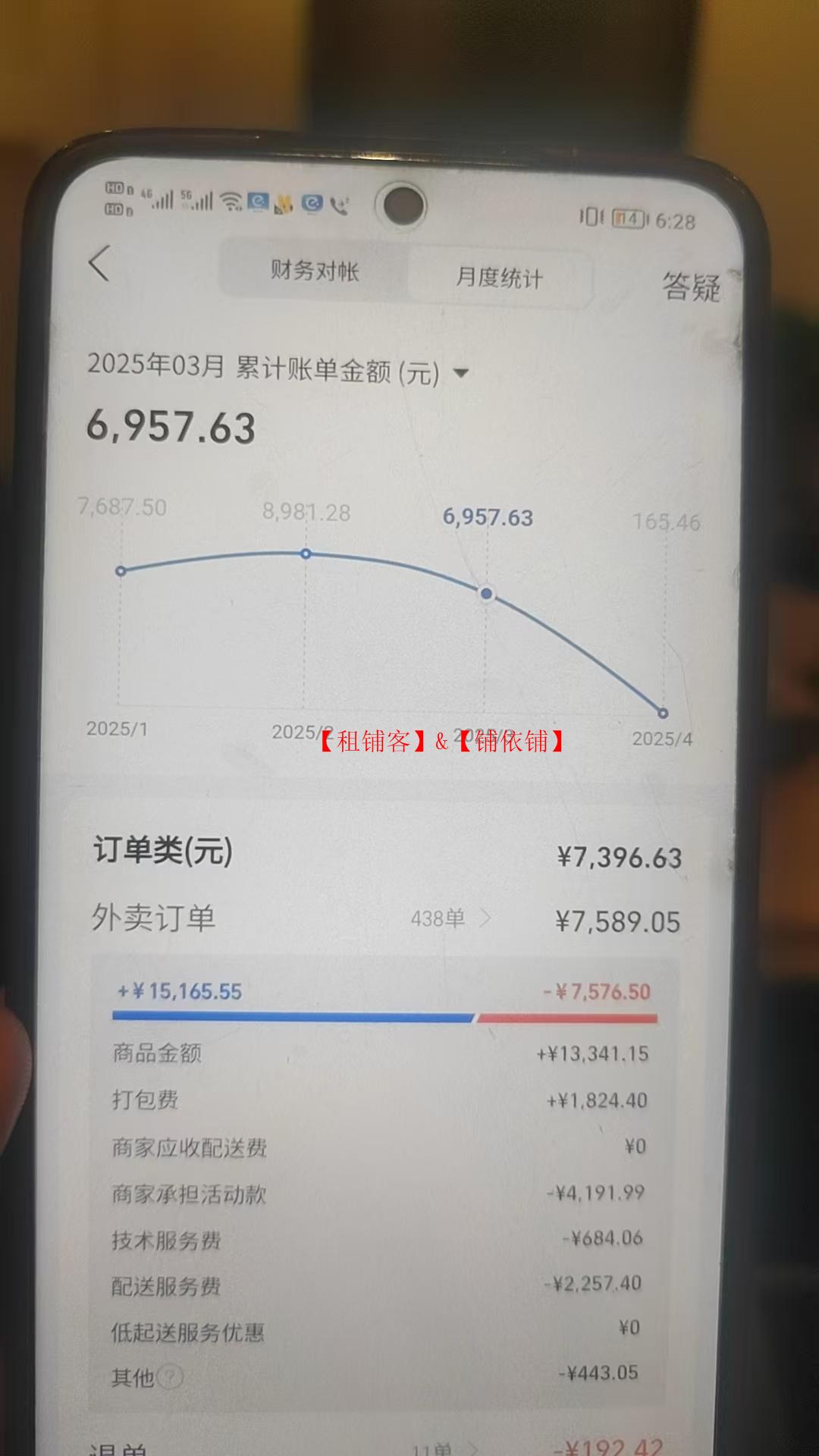 南明区花果园中央商务区盈利外卖店转让 月销量9000＋